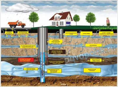 Бурение скважин на воду под ключ в Москве и МО по выгодной цене за метр