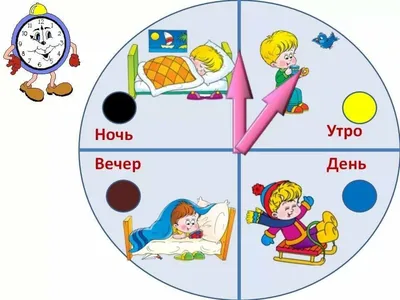 Консультация для воспитателей Знакомство дошкольников со временем