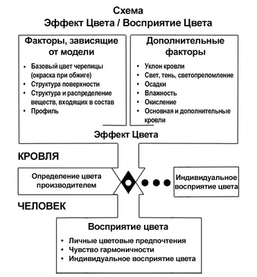 Композитная черепица GERARD