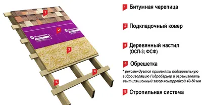 Керамическая черепица Braas Изумруд