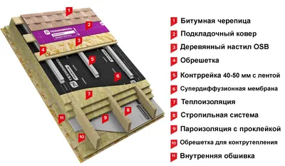 Преимущества керамической черепицы