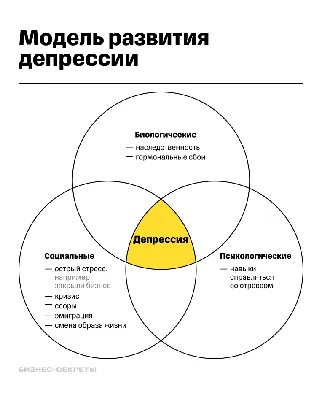 Как распознать депрессию? | Адастра Днепр