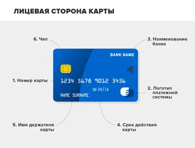 Что означают цифры в номере вашей банковской карты | В городе N | Дзен