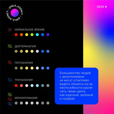 Есть ли очки для дальтоников? - энциклопедия Ochkov.net