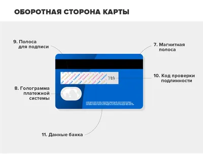 Какие банки выпускают карты с индивидуальным дизайном: читать на сайте  Финуслуги