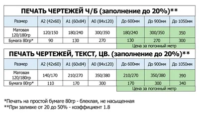 Фото неба, облака, тучи фотографии высокого разрешения