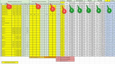 Лазерная гравировка на стекле от 500 руб в Москве: фото работ