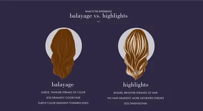 Balayage vs Highlights: Explaining the differences - NATULIQUE ® Certified  Organic Beauty