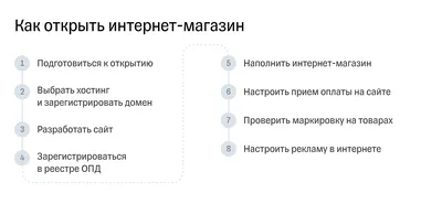 Как создать структуру для интернет-магазина - Livepage