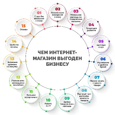 Стратегия и правила работы интернет-магазина