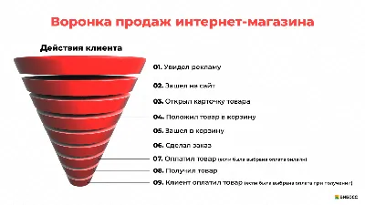 Российские эксперты назвали пять самых лучших интернет-магазинов в России