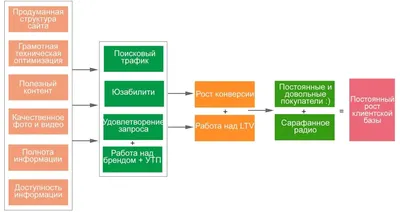 Фон для сайта интернет магазина - 69 фото