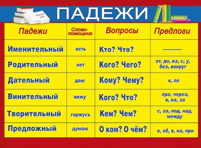 Предлоги английского языка. Сохраните себе и учите! | Английский онлайн с  Lingualeo.com | ВКонтакте