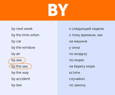 Предлоги в английском языке: таблица с переводом, правила употребления