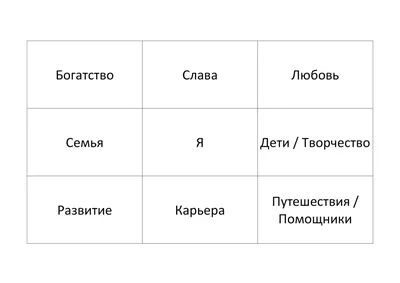 10 советов о том, как сделать карту желаний для 2022 – Canva