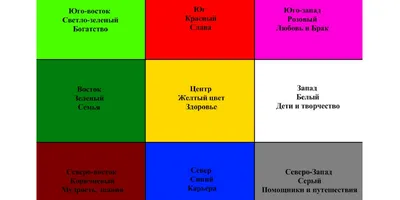 В КАРТУ ЖЕЛАНИЙ входит - поле с секторами А3 - пошаговая инструкция -  список благоприятных дней для составления - аффирмация - яркие… | Instagram