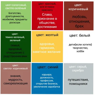 Карта желаний - купить Карта желаний по выгодной цене в интернет-магазине  OZON (425662991)