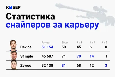 Видео-трансляции и хайлайты ваших матчей - О настоящих любителях - Блоги -  Sports.ru