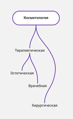 Прием косметолога на дому - удобно в Ростове-на-Дону