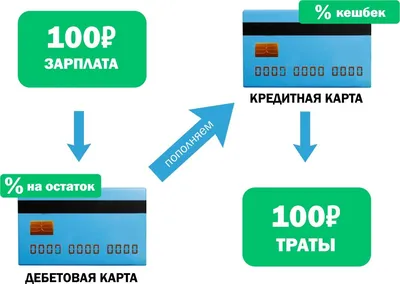 Скачать бесплатно мокап кредитной карты (формат PSD)