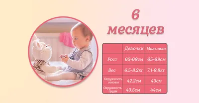 Рост и развитие ребенка в 6 месяцев