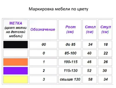 Маркировка цифры для детского сада: Маркировка для группы Гномики 35 штук с  цифрами для кроваток и полотенец 20 с картинками для шкафчиков + чистый  шаблон на … — Интернет магазин мебели \"МебПилот.ру\" —