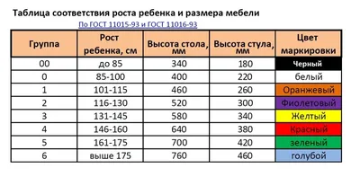 Маркировка стульев и столов в детском саду