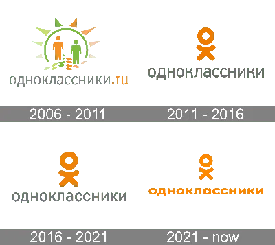 Не открываются Одноклассники — что делать и как исправить (новое) - YouTube