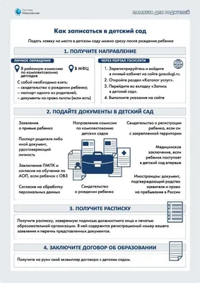 Как записать ребенка в детский сад с минимумом усилий. «Фонтанка» советует  - 13 июля 2020 - ФОНТАНКА.ру