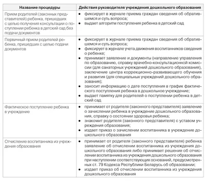 Рабочие документы психолога – тема научной статьи по наукам о здоровье  читайте бесплатно текст научно-исследовательской работы в электронной  библиотеке КиберЛенинка