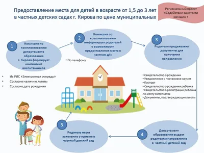 Перечень документов, необходимых при оформлении ребенка в детский сад