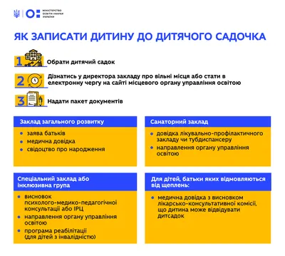 Документы, необходимые для оформления ребенка в детский сад: