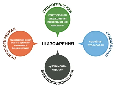 24 мая – международный день осведомленности о шизофрении - ЛизаАлерт