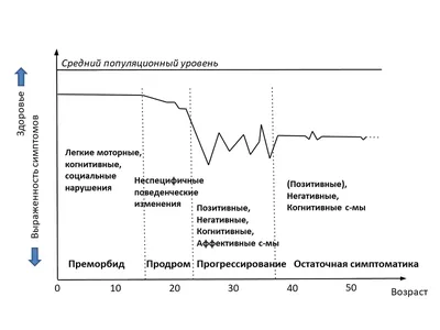 Шизофрения (детский и подростковый возраст)