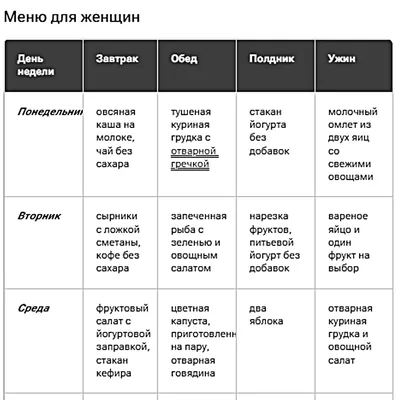 В СССР толстых не было\": 4 простых способа похудения, благодаря которым  советские люди легко снижали лишний вес | Диета слезам не верит | Дзен