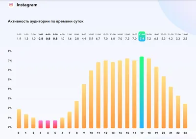 30 идей для постов Инстаграм. Готовый контент-план на месяц. — Teletype