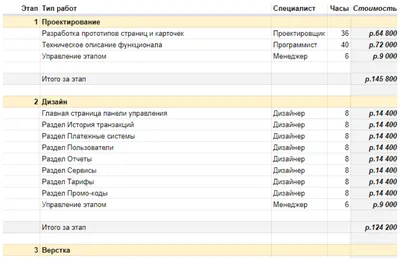 Как правильно составить прайс-лист: ✓ пора повышать продажи