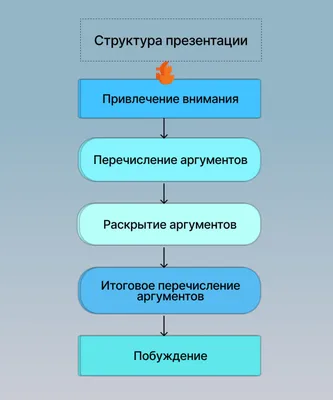 51 лучший слайд для увлекательных презентаций (2022)