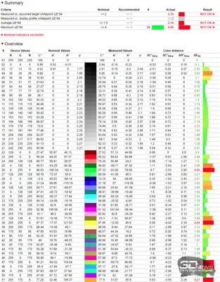 Тревожный монитор - Справочный центр Видеонаблюдение Ростелеком