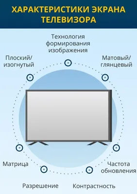 Как выбрать идеальный телевизор для дома — Expert24 Blog