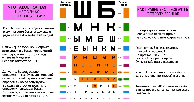 Таблица проверки зрения. Шуточное эссе на тему офтальмологии - Госпиталь  микрохирургии глаза доктора А. Исманкулова