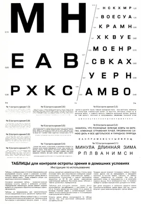 Дизайн дня: мемориальная доска в виде таблицы Сивцева для проверки зрения в  память об ее создателе | Sobaka.ru