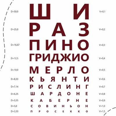 Как проходит проверка зрения у детей разных возрастов?