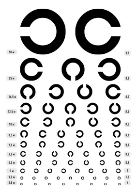 Таблица Сивцева для проверки остроты зрения вблизи | ДиОПТриЯ