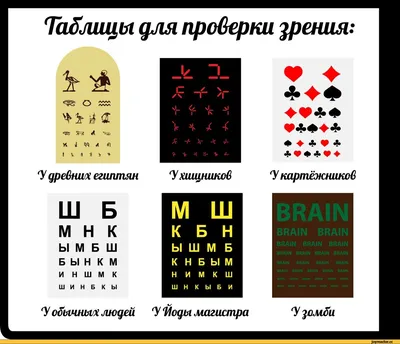 Онлайн тесты для проверки зрения – АО МАКДЭЛ-Технологии