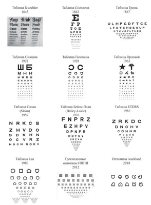 Рекламное агентство PeMa Таблица для проверки зрения Сивцева