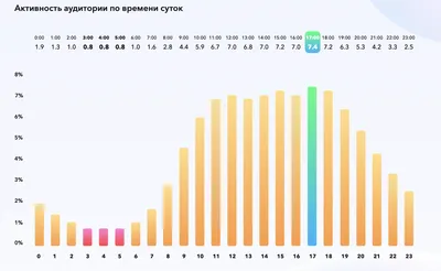 38 Instagram-хитростей, о которых не все знают | Rusbase