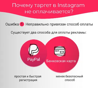 Алгоритмы Instagram 2024: видео reels, охваты и просмотры