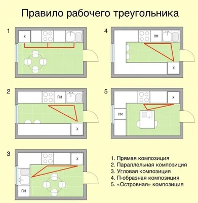 Как правильно обустроить рабочий стол