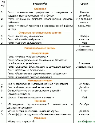 Купить Говорим правильно в 5 - 6 лет. Тетрадь 3 взаимосвязи работы логопеда  и воспитателя в старшей логогруппе. Гомзяк О.С. с доставкой по  Екатеринбургу и УРФО в интернет-магазине lumna.ru оптом и в